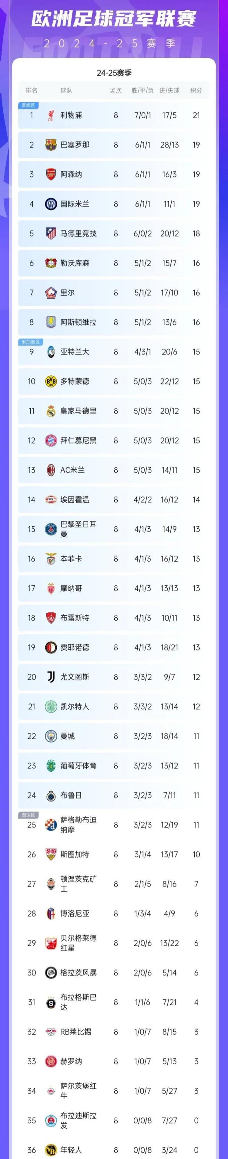 关于拜仁遭遇惨败，无缘晋级欧冠淘汰赛的信息
